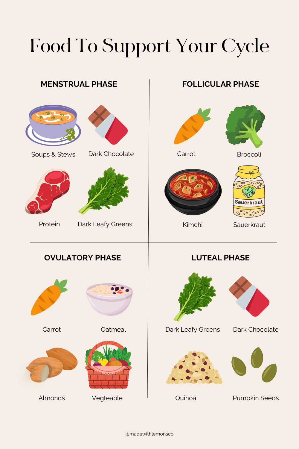 how to eat to support your cycle